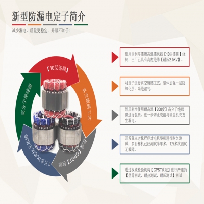 新型防漏電定子，減少漏電，多重保護(hù)，質(zhì)量更穩(wěn)定，升級不加價！